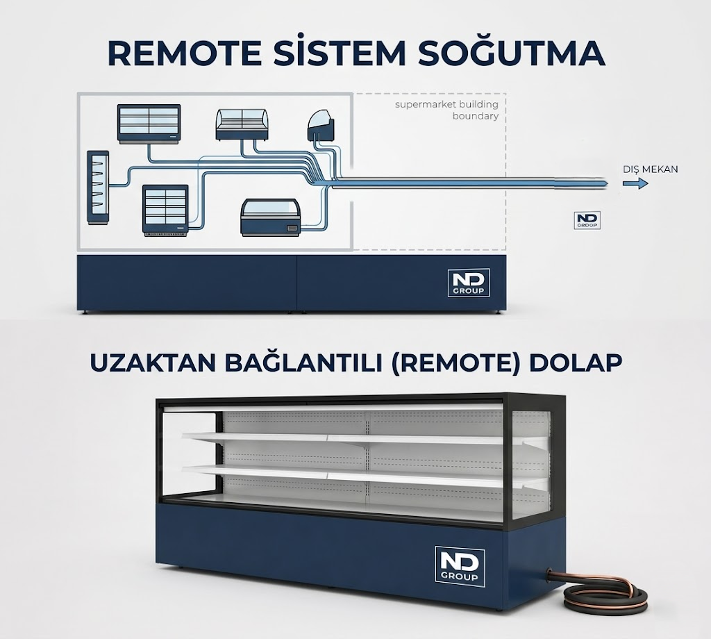 Remote
